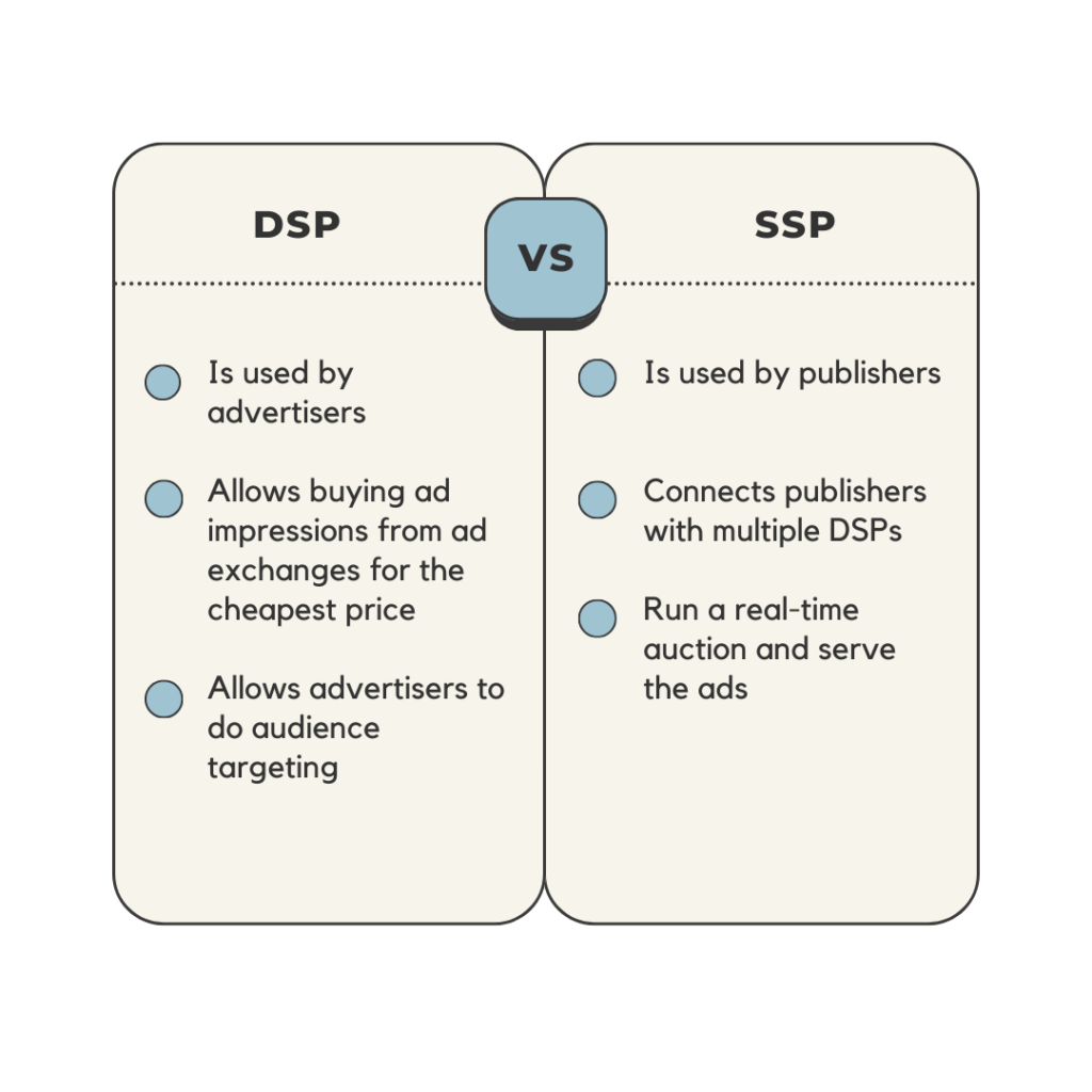 dsp vs ssp