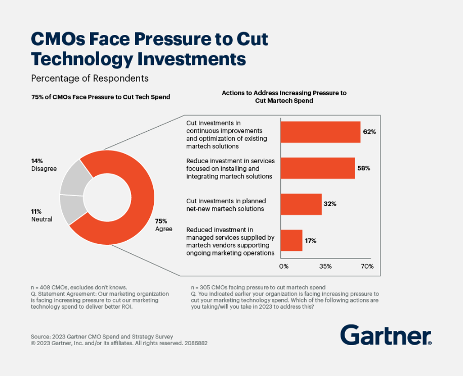 Gartner-research