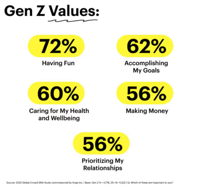 Gen Z Values