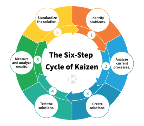 Kaizen