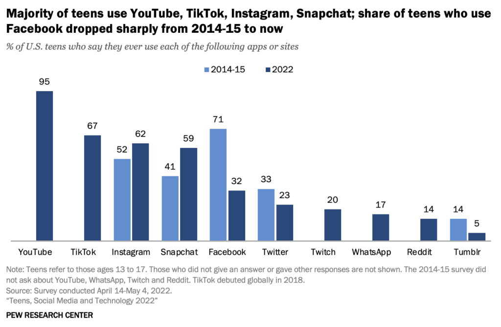 Marketing Optimization Gen Z