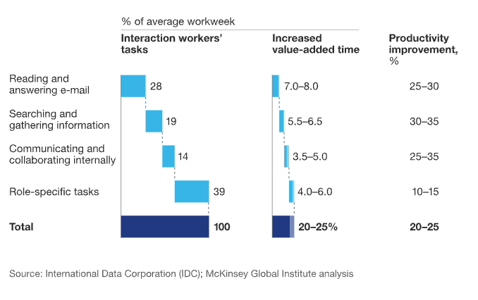 McKinsey study