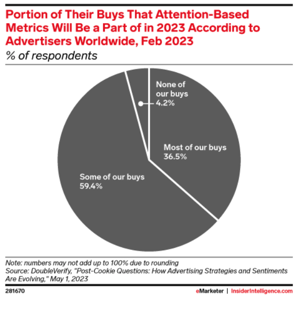 media strategy