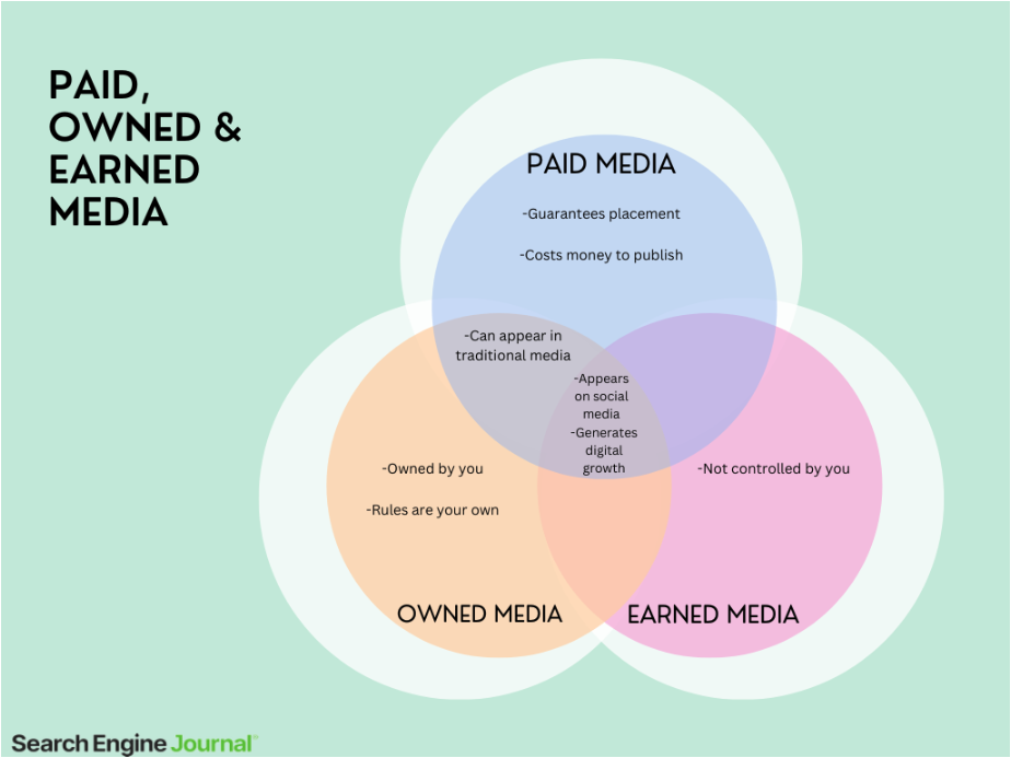 types of media